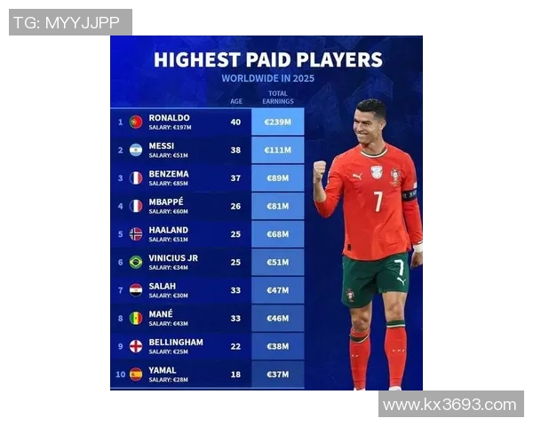 2023年全球最具影响力的十大足球球星盘点与分析